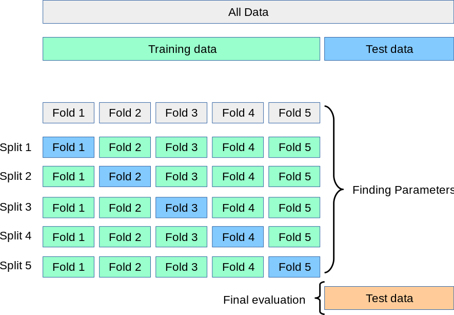 ../_assets/grid_search_cross_validation.png