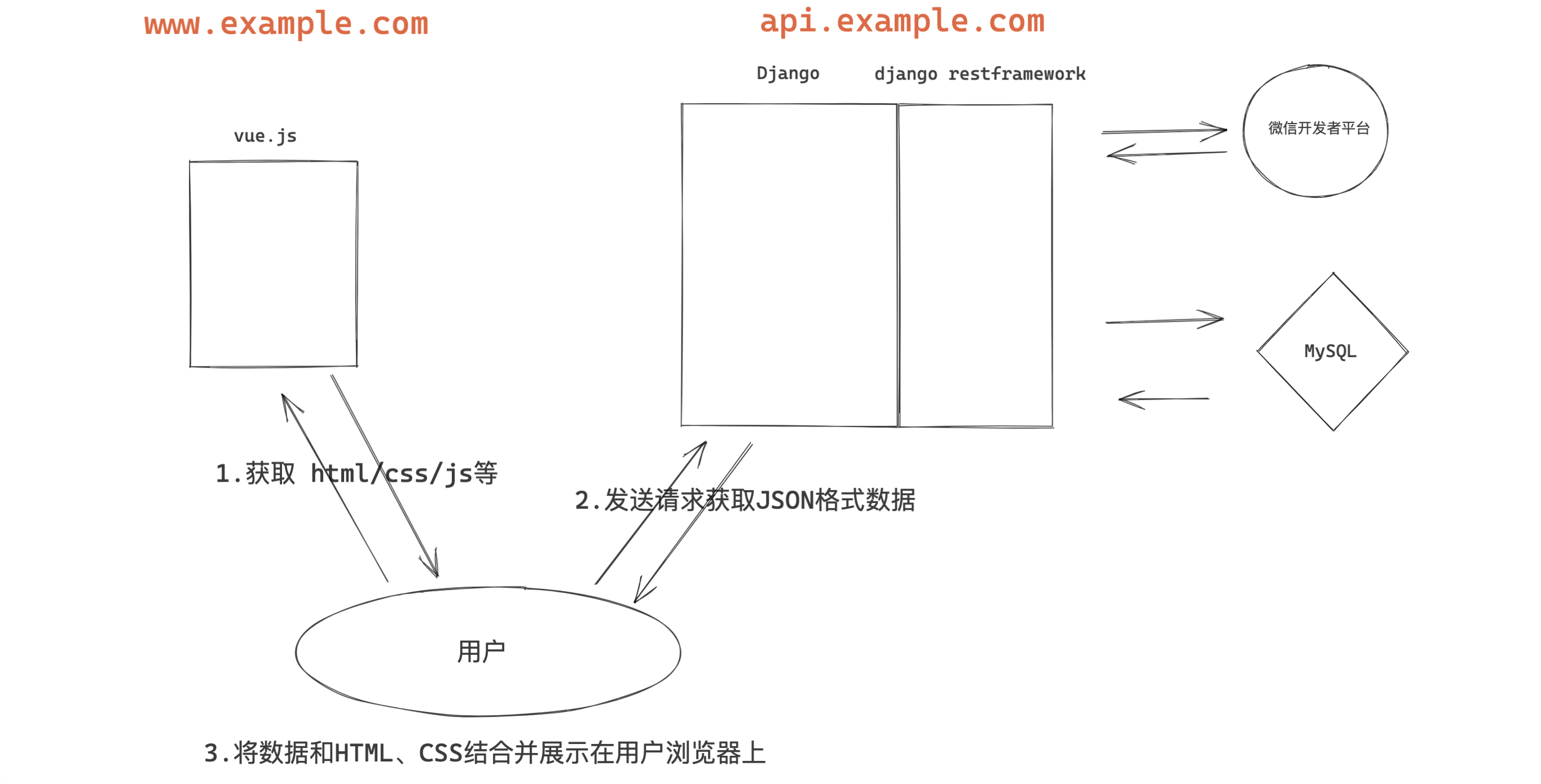 image-20210807141747844