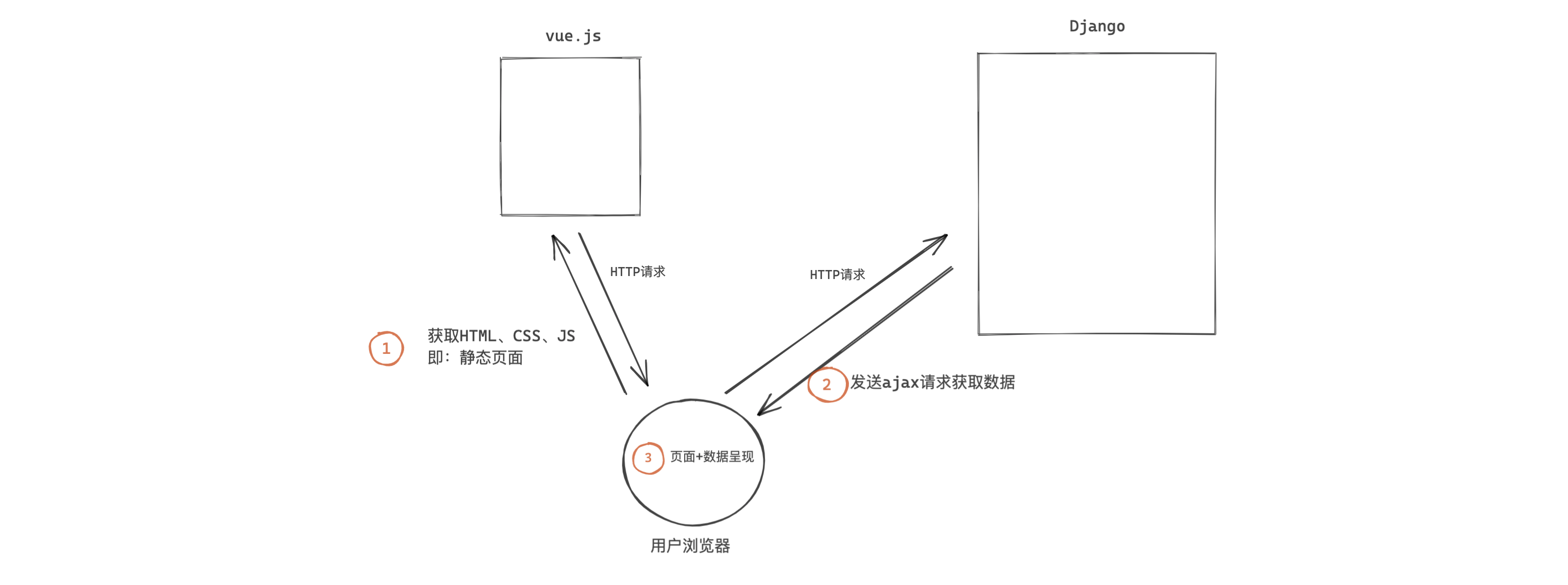 image-20210819122103573