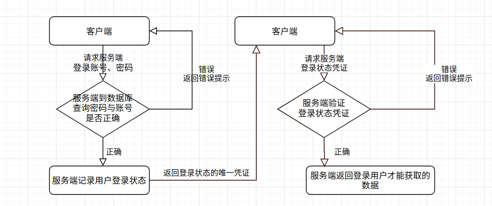 image-20240215122247081